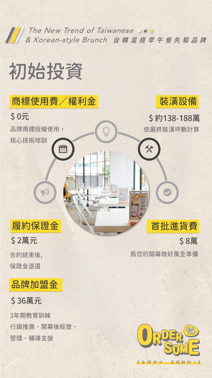 來點什麼 加盟優勢