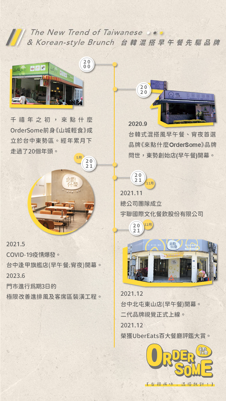 來點什麼 加盟優勢