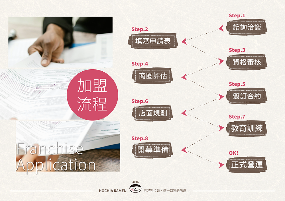 好呷拉麵 加盟優勢