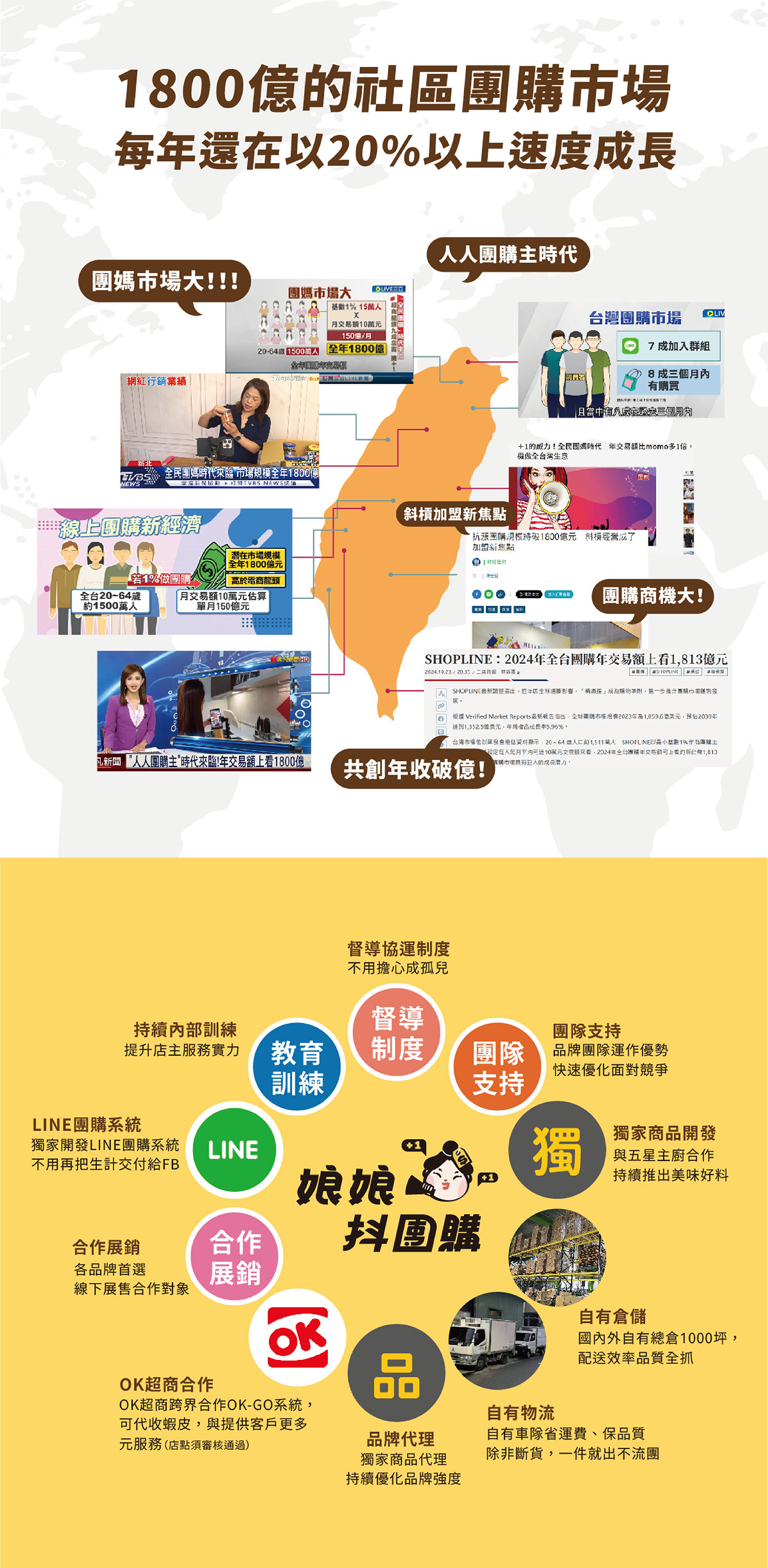 娘娘抖團購 加盟優勢