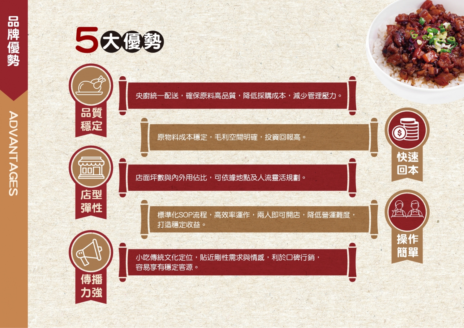 聞狀元 雞肉飯館 加盟優勢