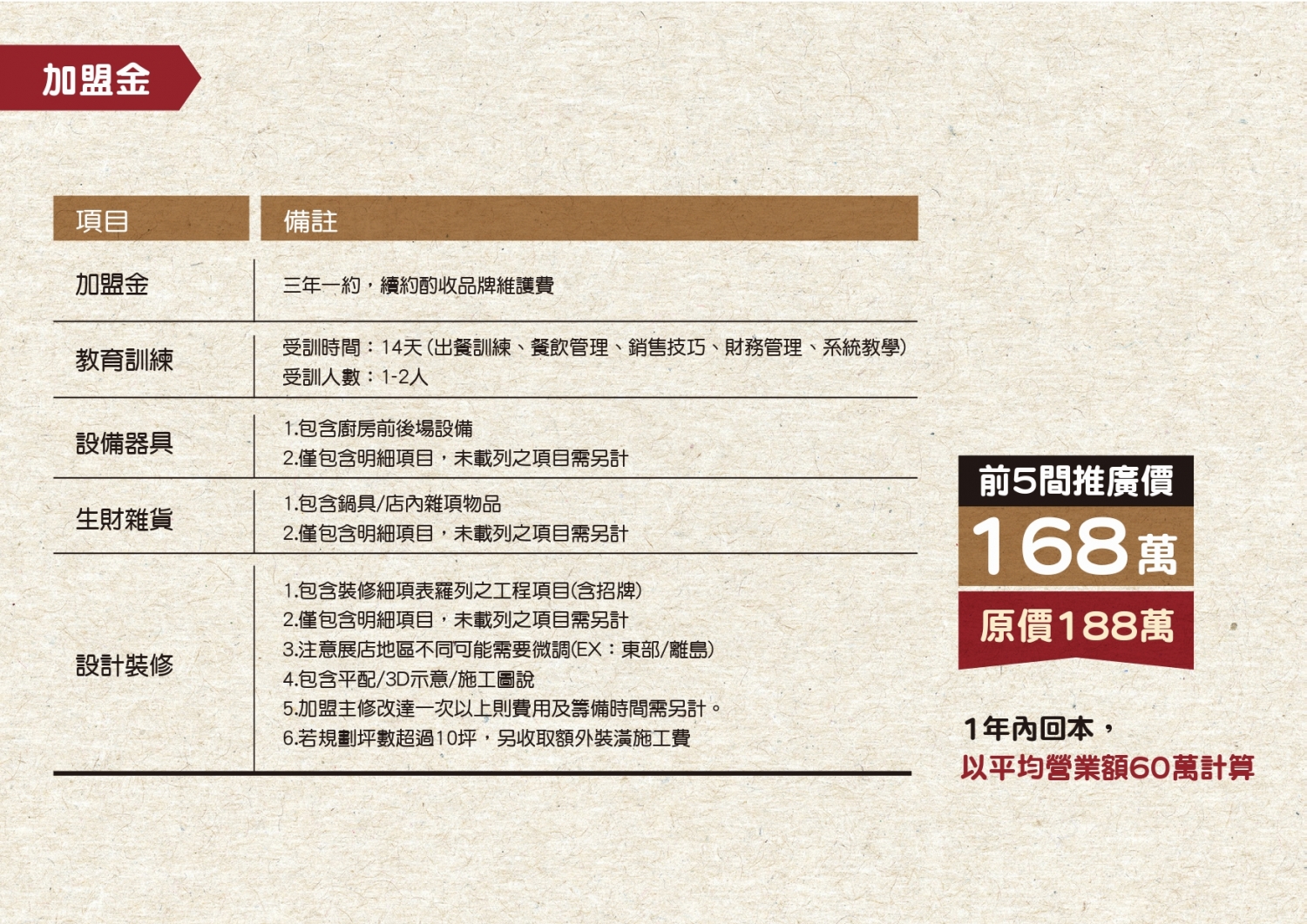 聞狀元 雞肉飯館 加盟優勢