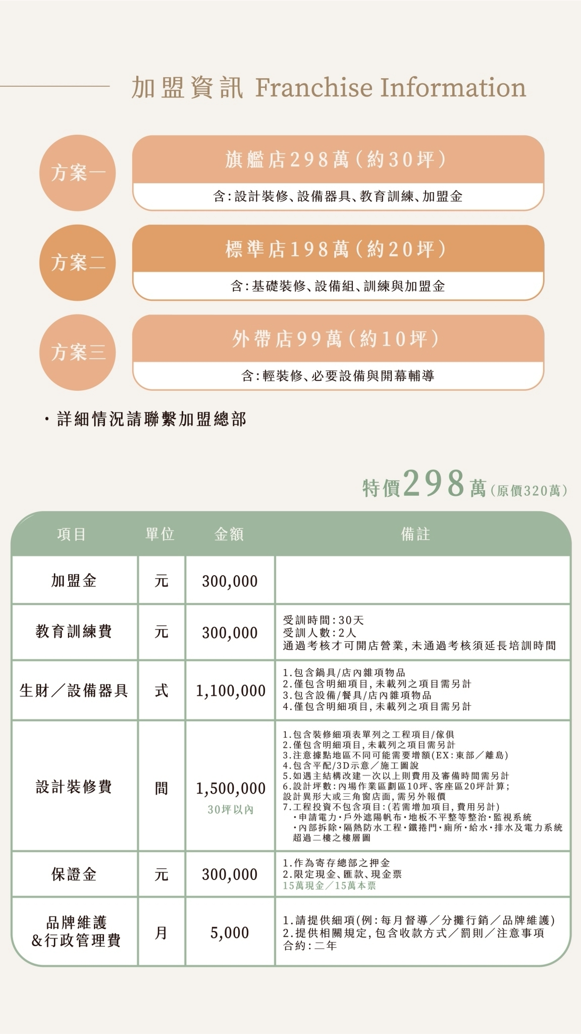 和光找安 加盟優勢