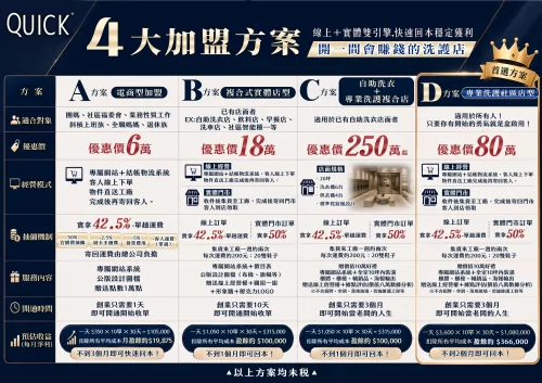 快客洗鞋洗包（洗護） 洗鞋洗包精品養護一站式新型態加盟創業