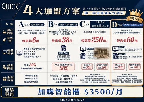 快客洗鞋洗包（洗護）