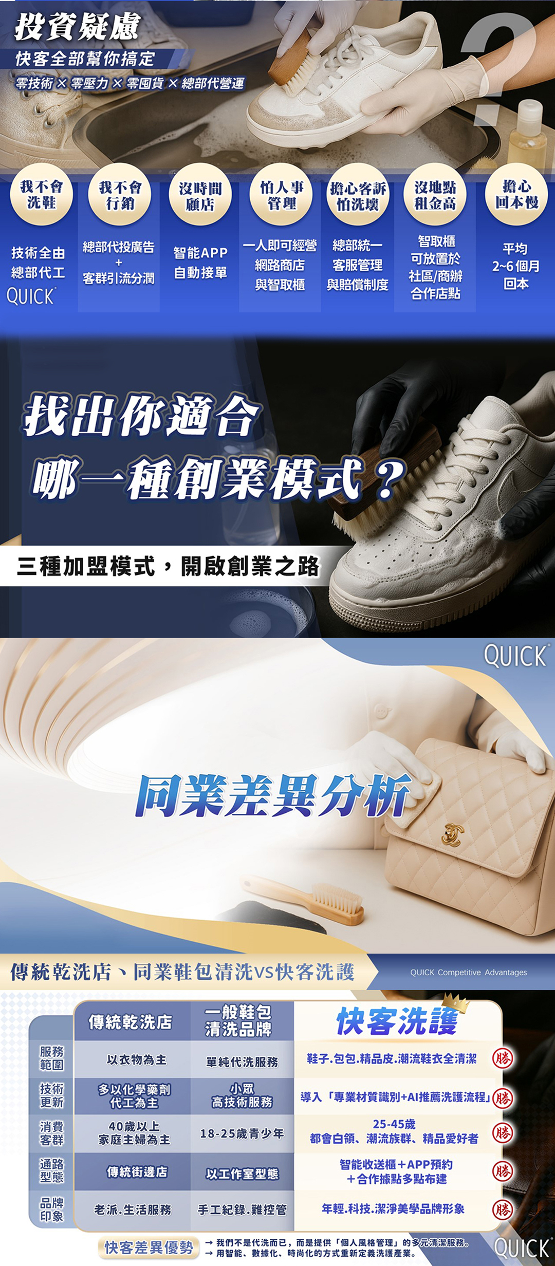 快客洗鞋洗包（洗護） 洗鞋洗包精品養護一站式新型態加盟創業 加盟優勢