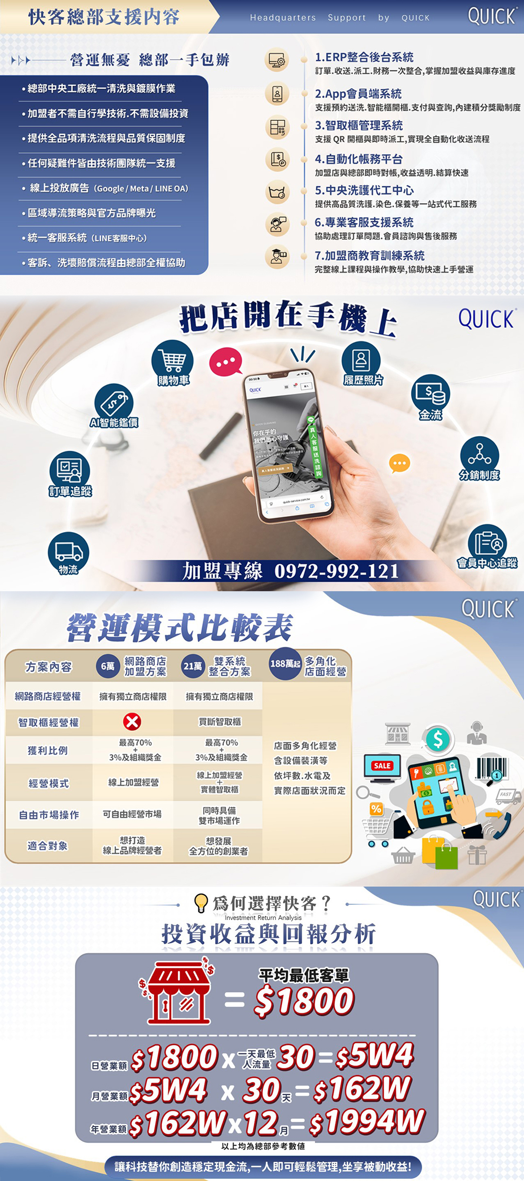 快客洗鞋洗包（洗護） 洗鞋洗包精品養護一站式新型態加盟創業 加盟優勢