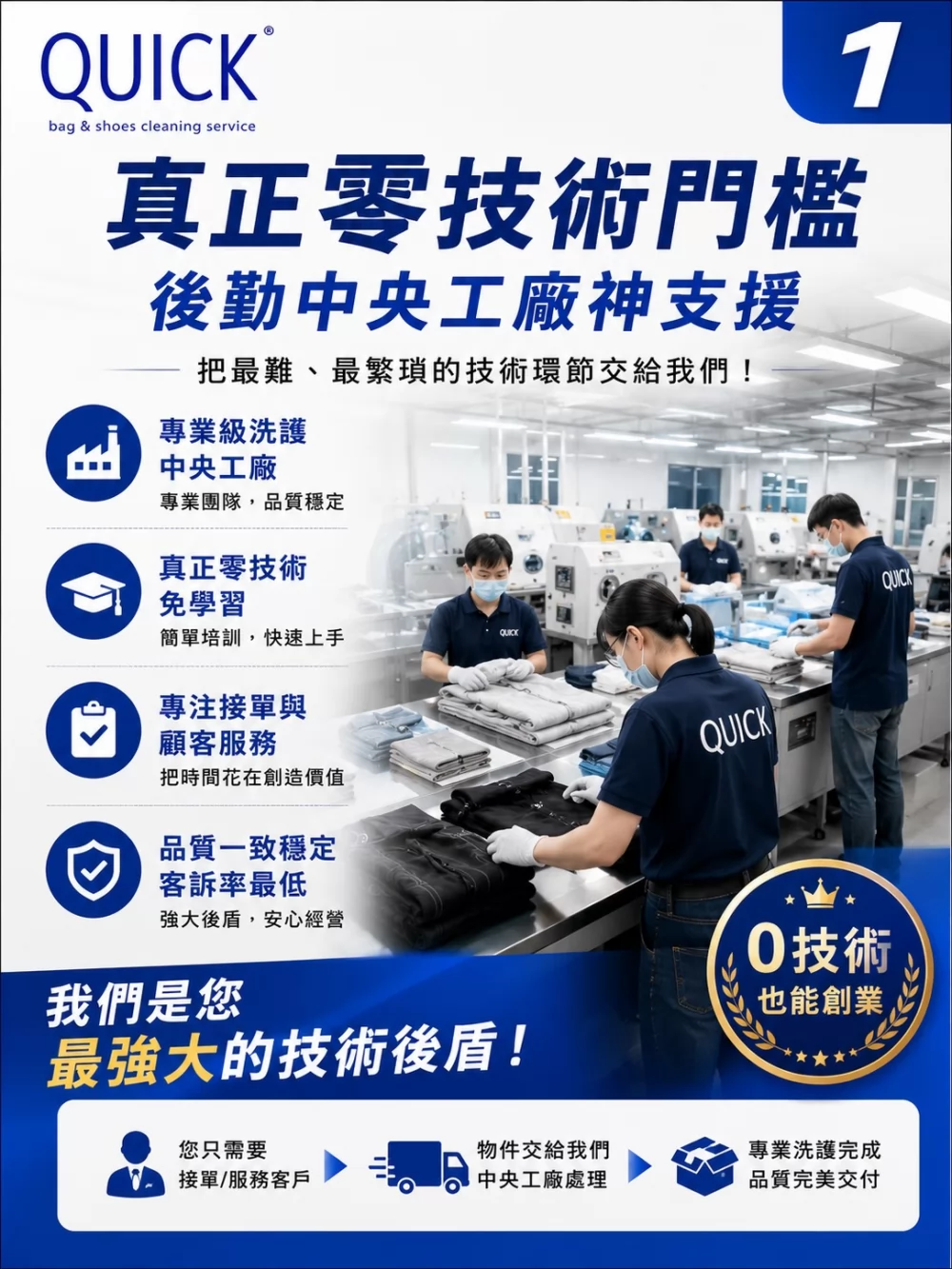 快客洗鞋洗包（洗護） 洗鞋洗包精品養護一站式新型態加盟創業 加盟優勢