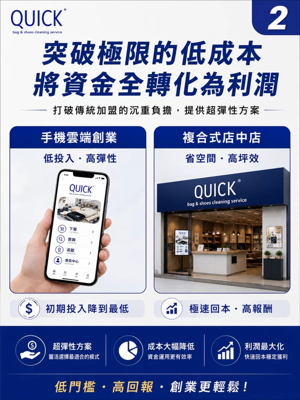 快客洗鞋洗包（洗護） 洗鞋洗包精品養護一站式新型態加盟創業 加盟優勢