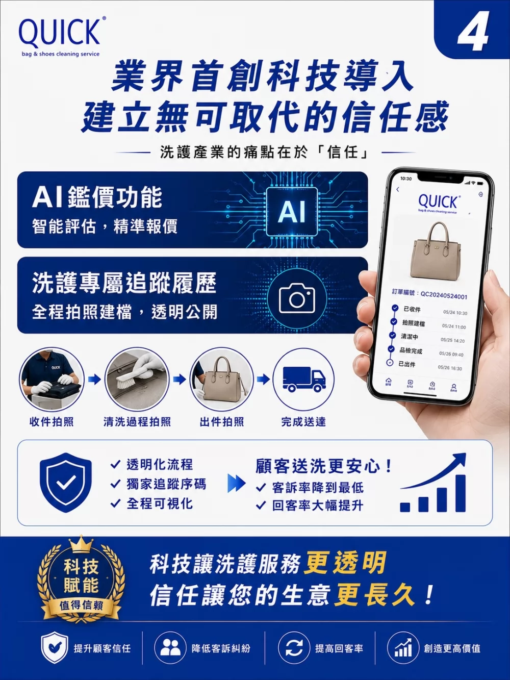 快客洗鞋洗包（洗護） 洗鞋洗包精品養護一站式新型態加盟創業 加盟優勢
