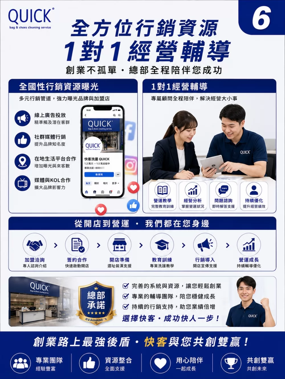 快客洗鞋洗包（洗護） 洗鞋洗包精品養護一站式新型態加盟創業 加盟優勢