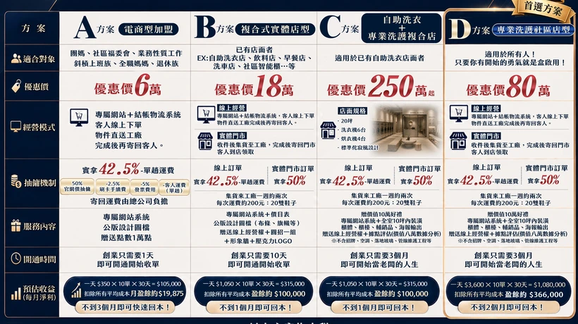 快客洗鞋洗包（洗護） 洗鞋洗包精品養護一站式新型態加盟創業