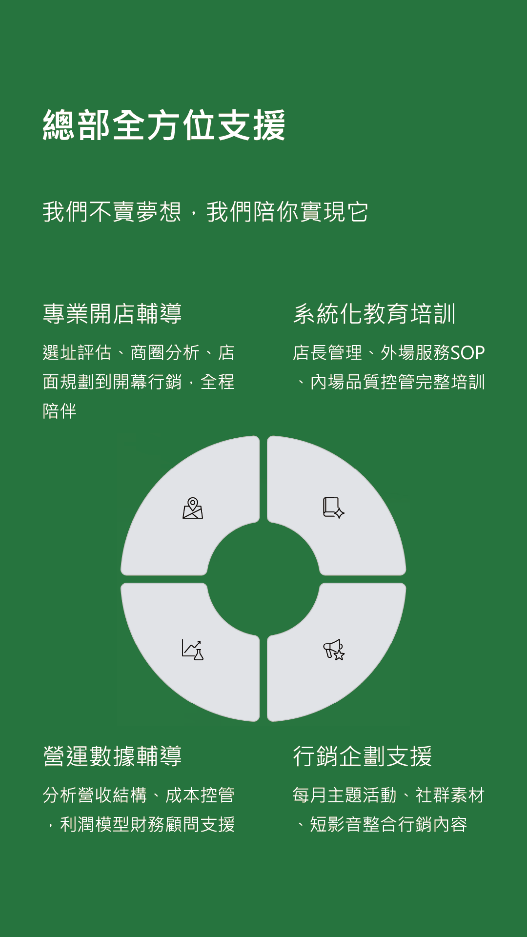 蓁伙烤倆吃 加盟優勢