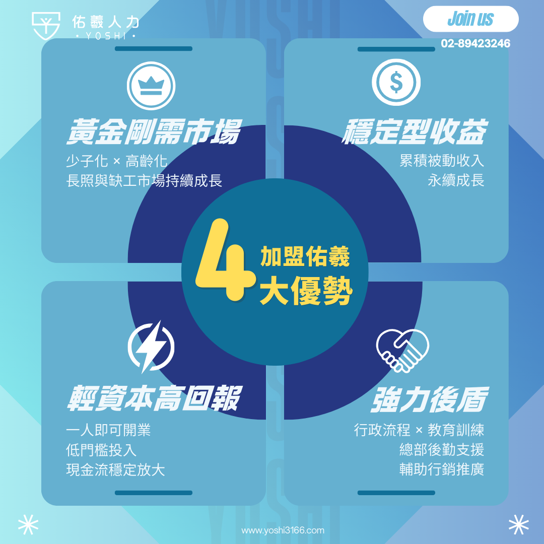 佑羲人力 加盟優勢