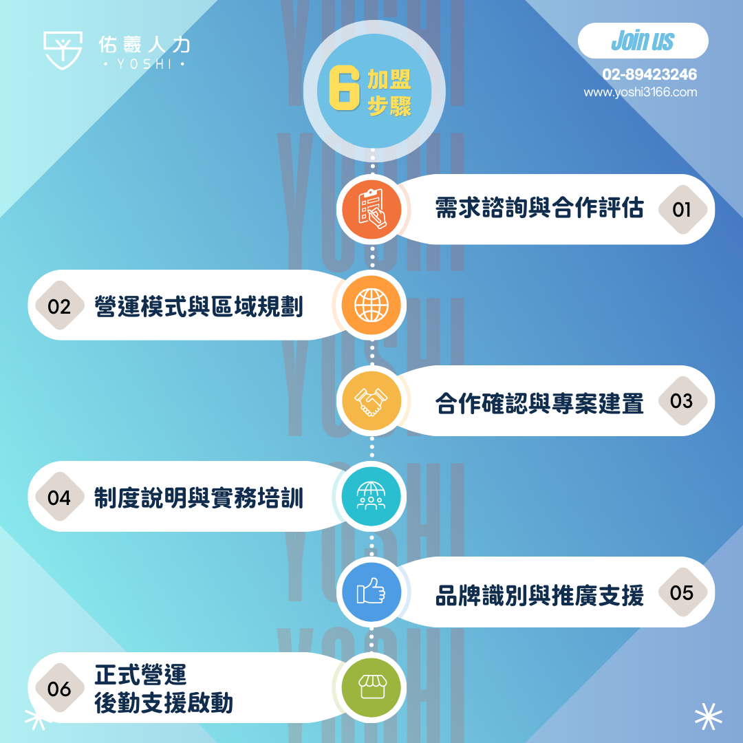 佑羲人力 加盟優勢