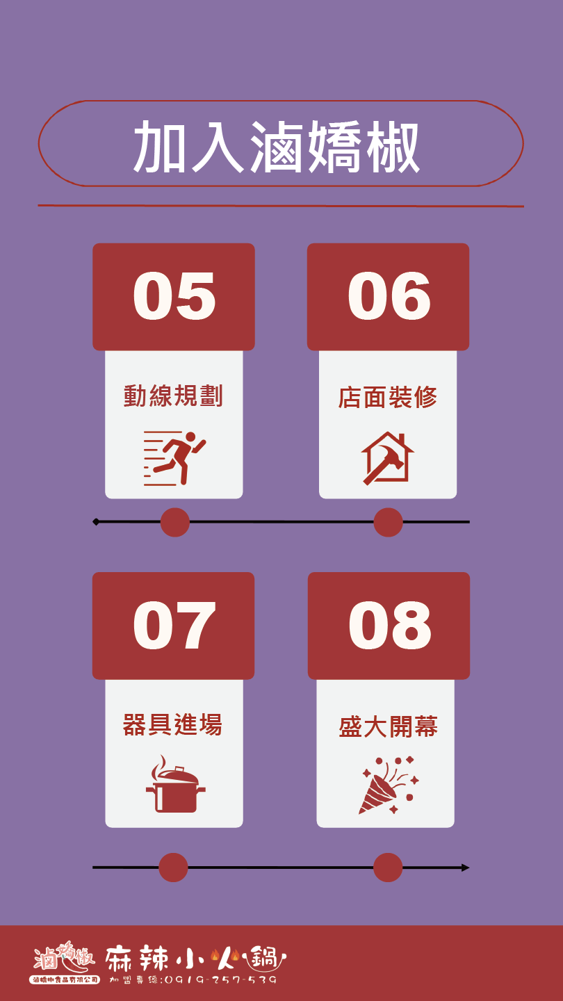 滷嬌椒 加盟優勢