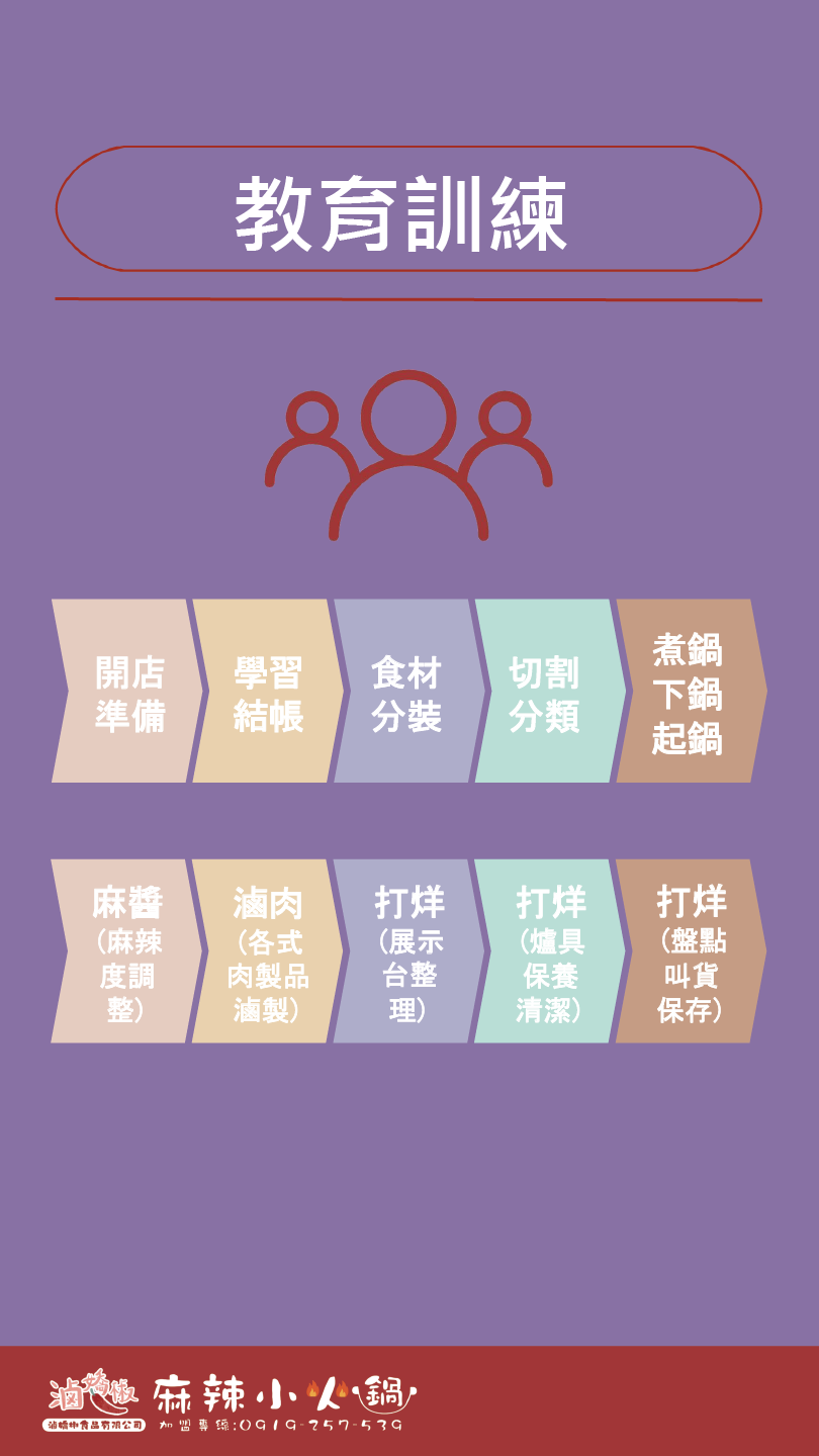 滷嬌椒 加盟優勢