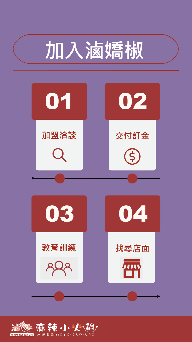 滷嬌椒 加盟優勢