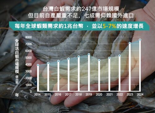 艾養蝦 產品介紹