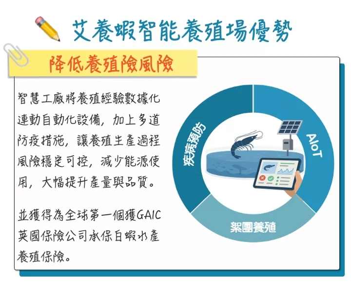 艾養蝦 加盟優勢