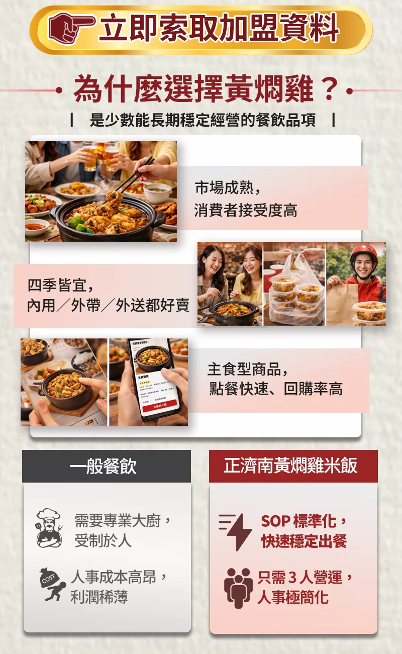 正濟南黃燜雞米飯 加盟優勢