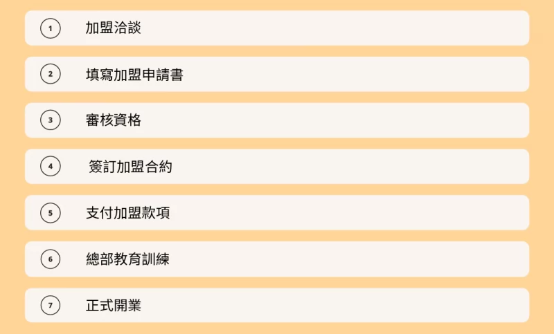 禧膳肴湯 加盟優勢