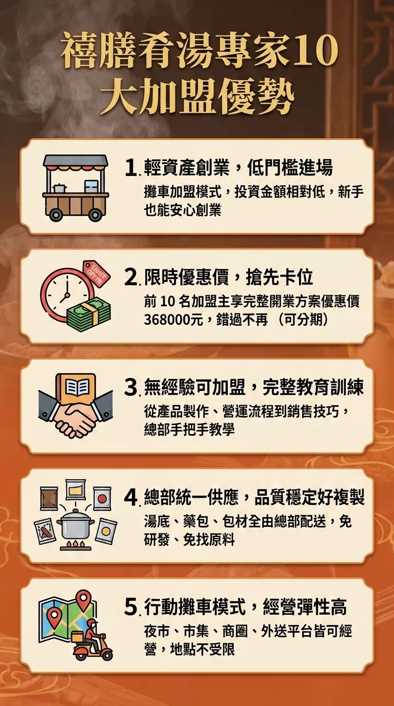 禧膳肴湯 加盟優勢