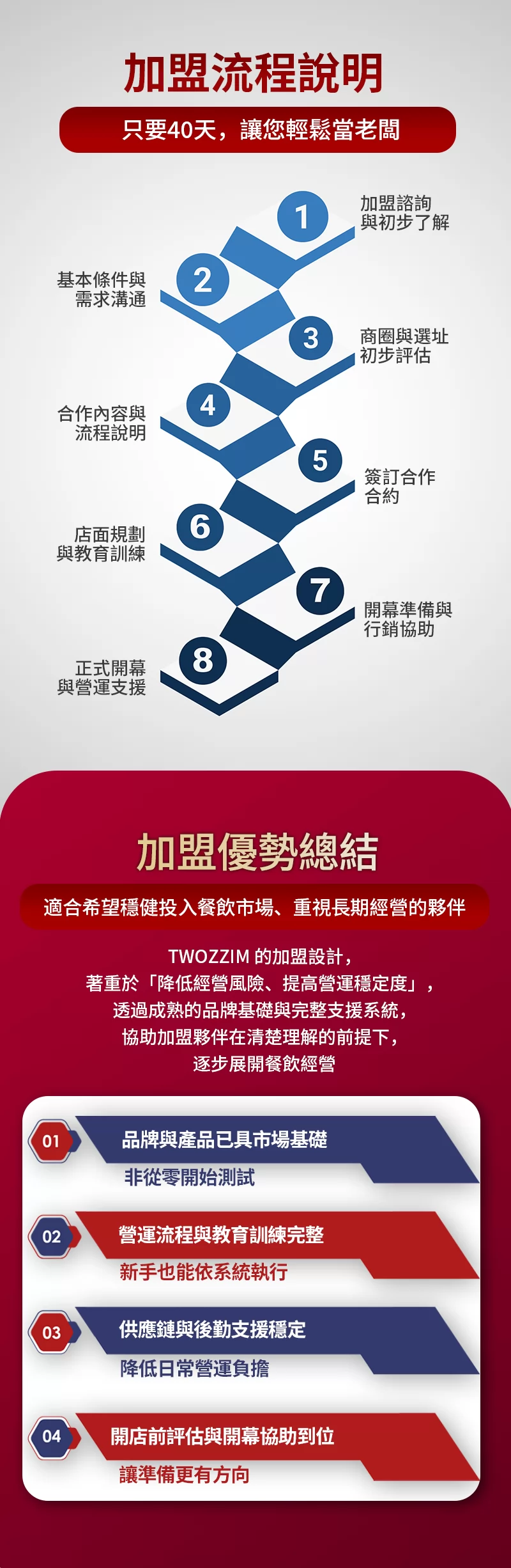 Twozzim韓國燉雞 加盟優勢