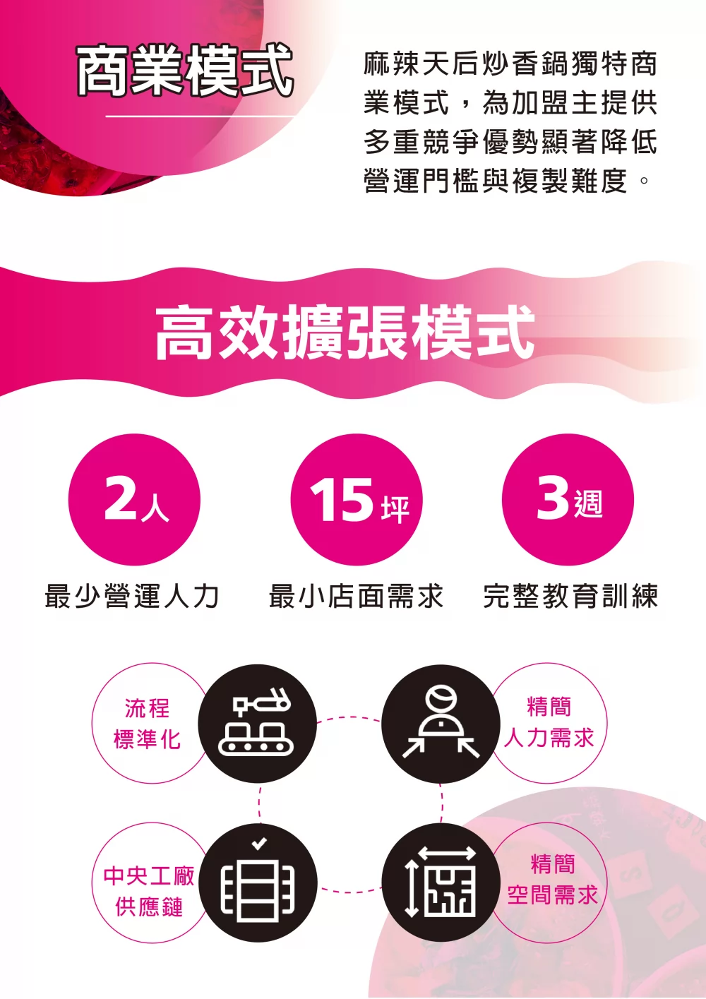 麻辣天后 加盟優勢