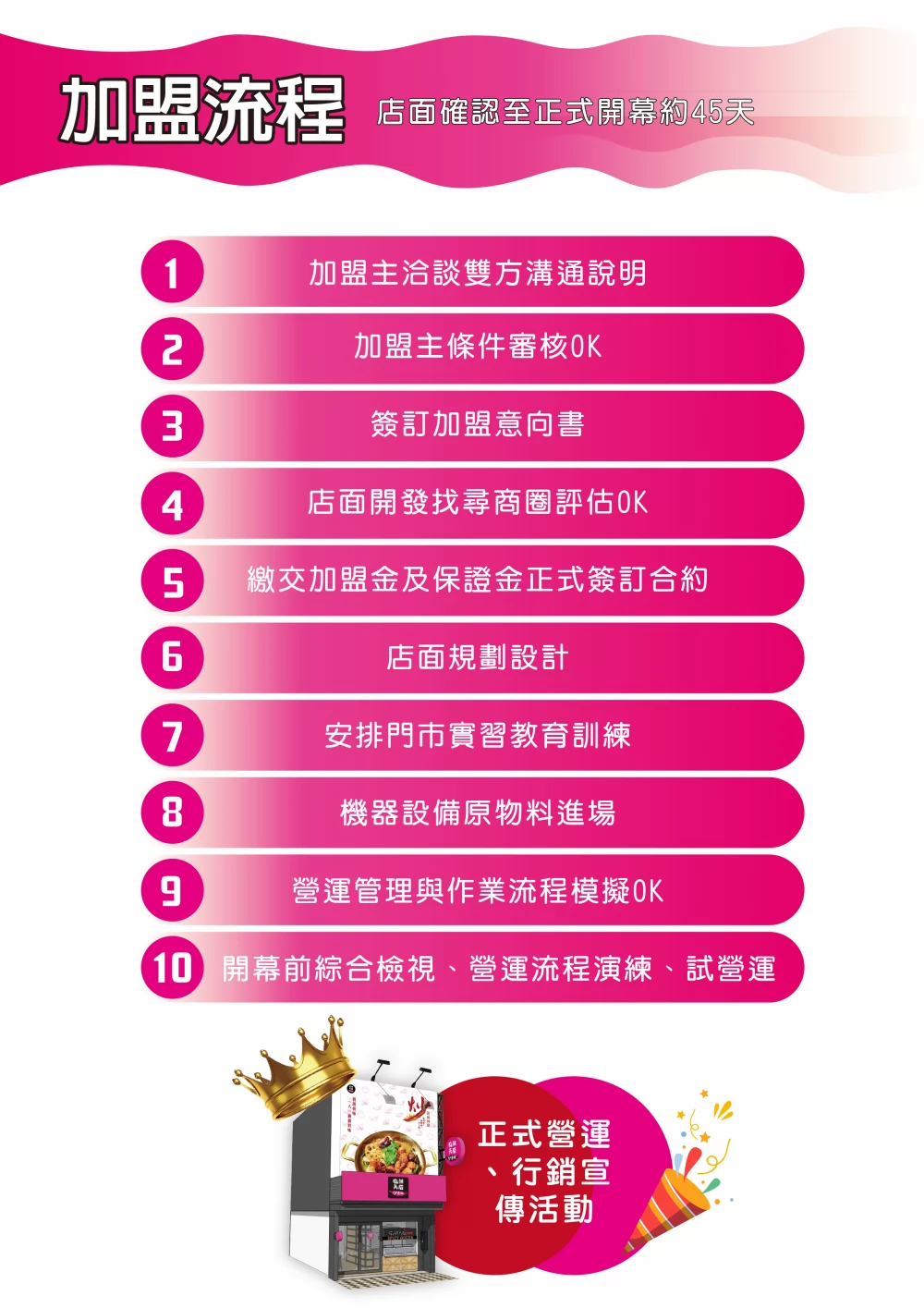 麻辣天后 加盟優勢