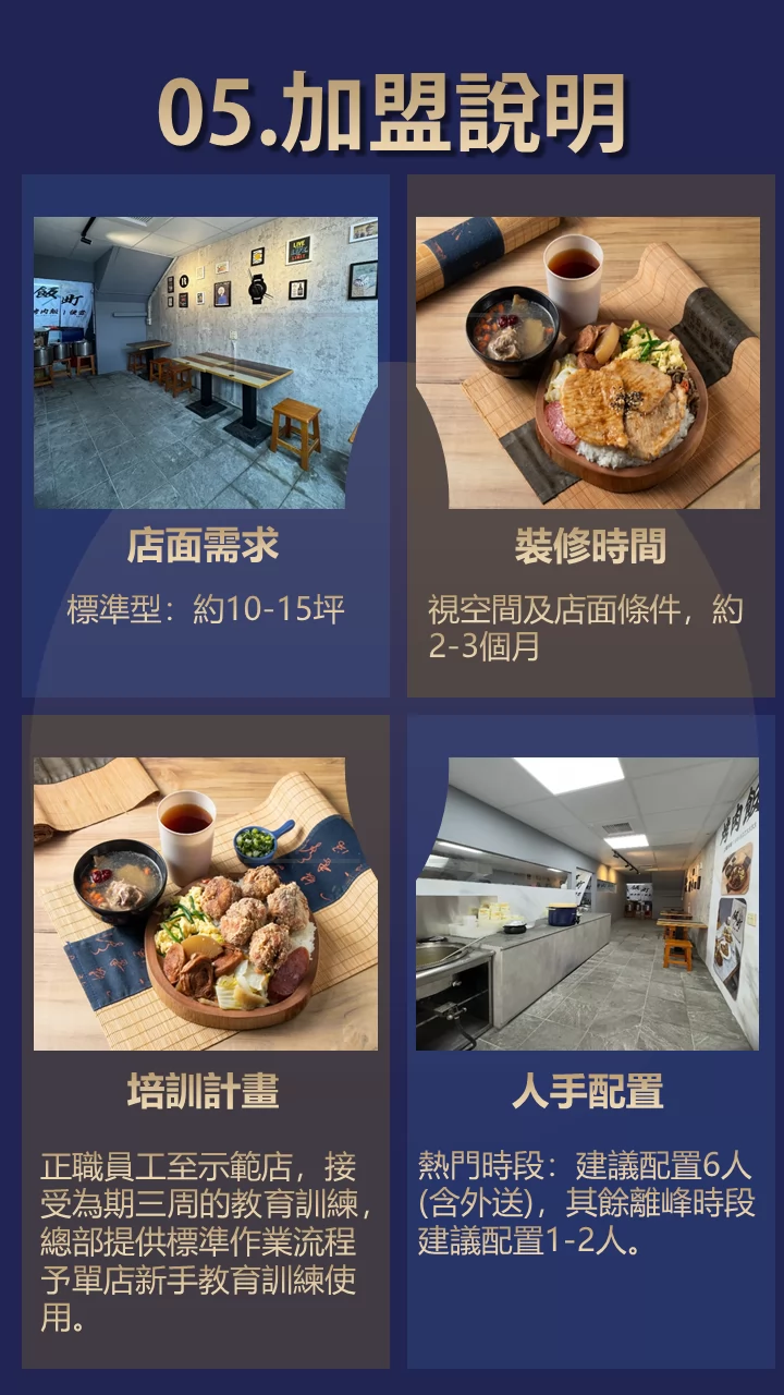 飯町烤肉飯便當 加盟優勢