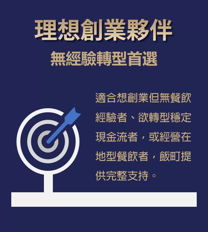 飯町烤肉飯便當 加盟優勢