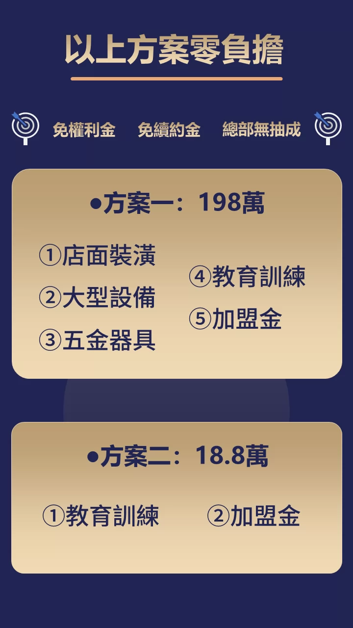 飯町烤肉飯便當 加盟優勢