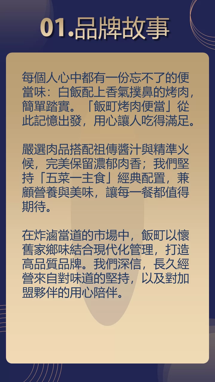 飯町烤肉飯便當 加盟優勢