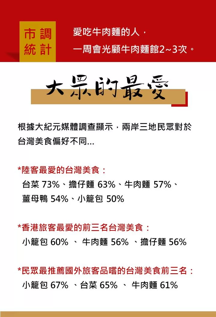 老福家常牛肉麵 雞白湯拉麵 加盟優勢