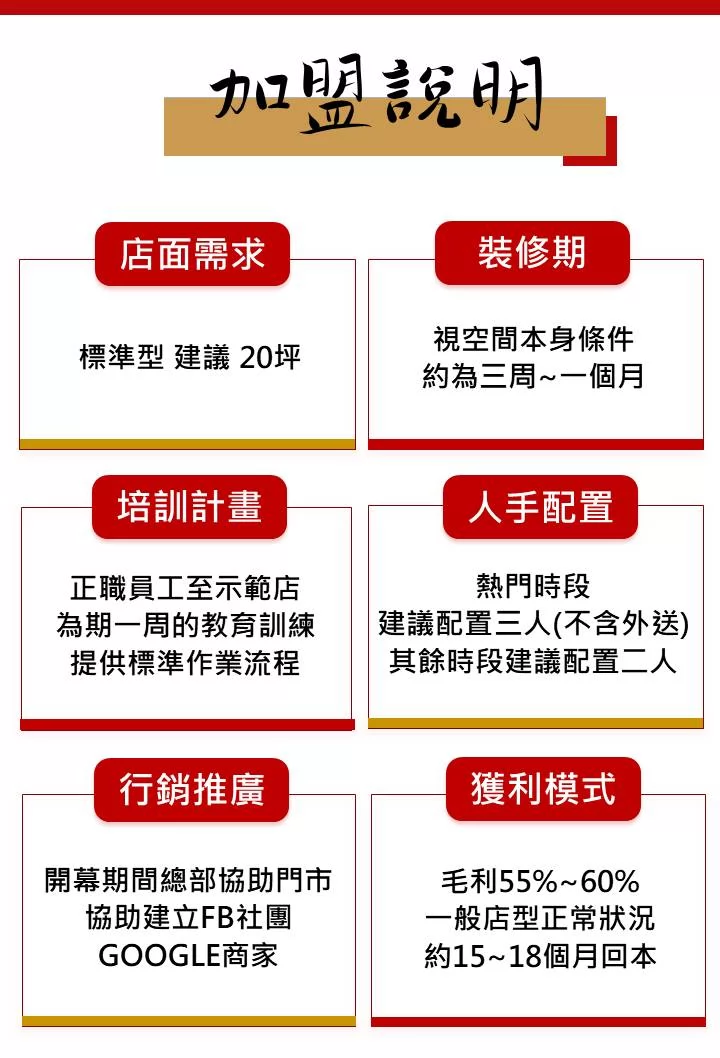 老福家常牛肉麵 雞白湯拉麵 加盟優勢