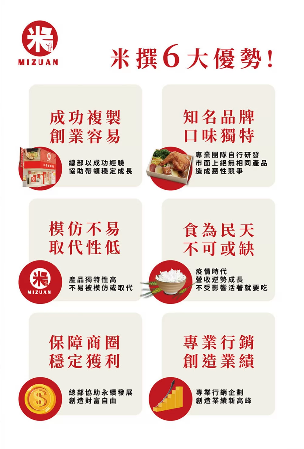 米撰雞腿壩王 加盟優勢