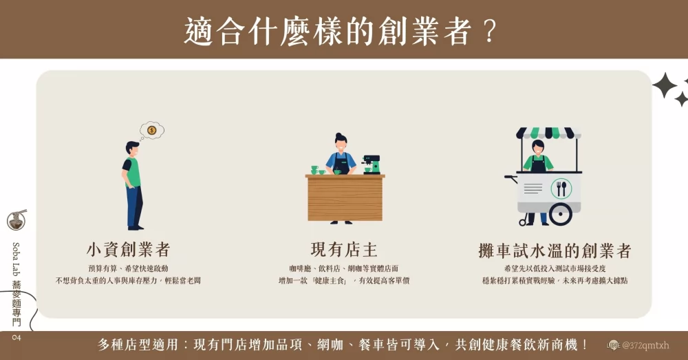 Soba Lab 蕎麥麵專門 加盟優勢