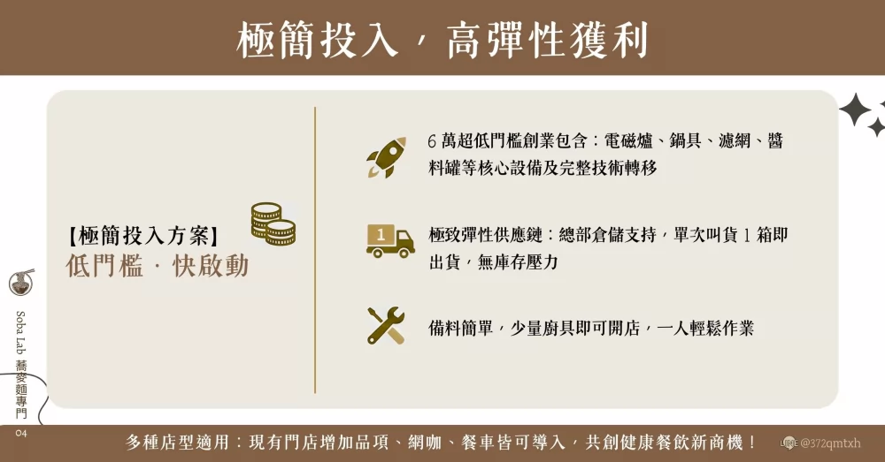 Soba Lab 蕎麥麵專門 加盟優勢