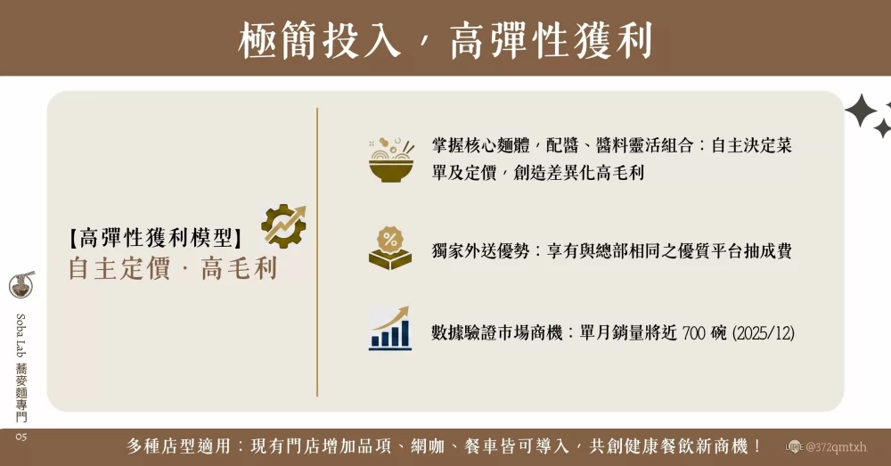 Soba Lab 蕎麥麵專門 加盟優勢