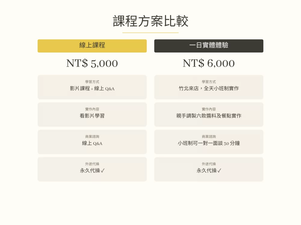 Soba Lab 蕎麥麵專門 加盟優勢