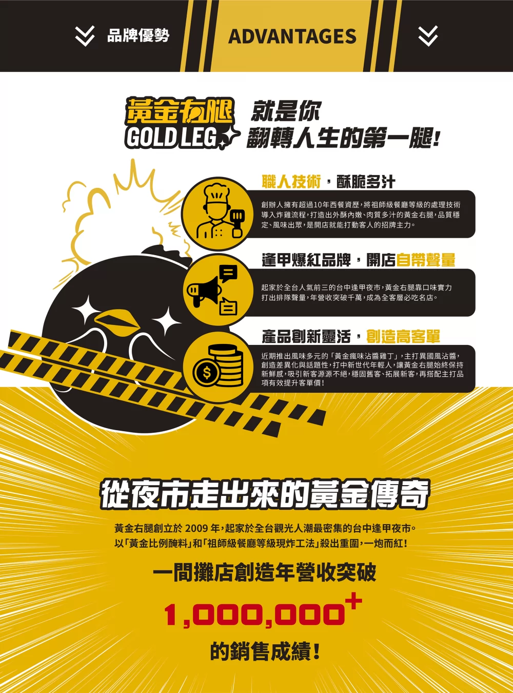 黃金右腿 脆皮炸雞 加盟優勢