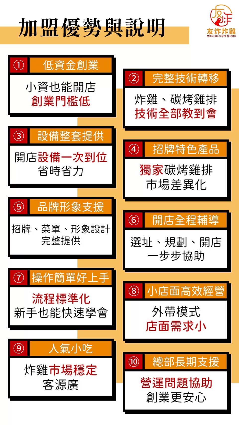 友炸炸雞 加盟優勢