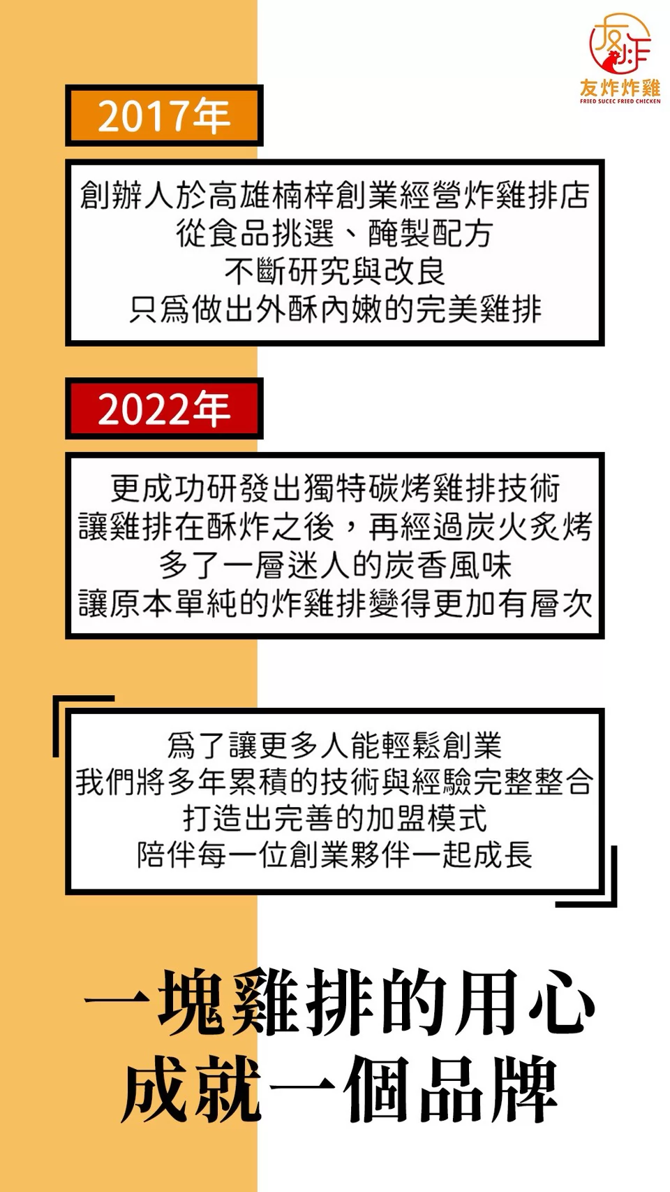 友炸炸雞 加盟優勢