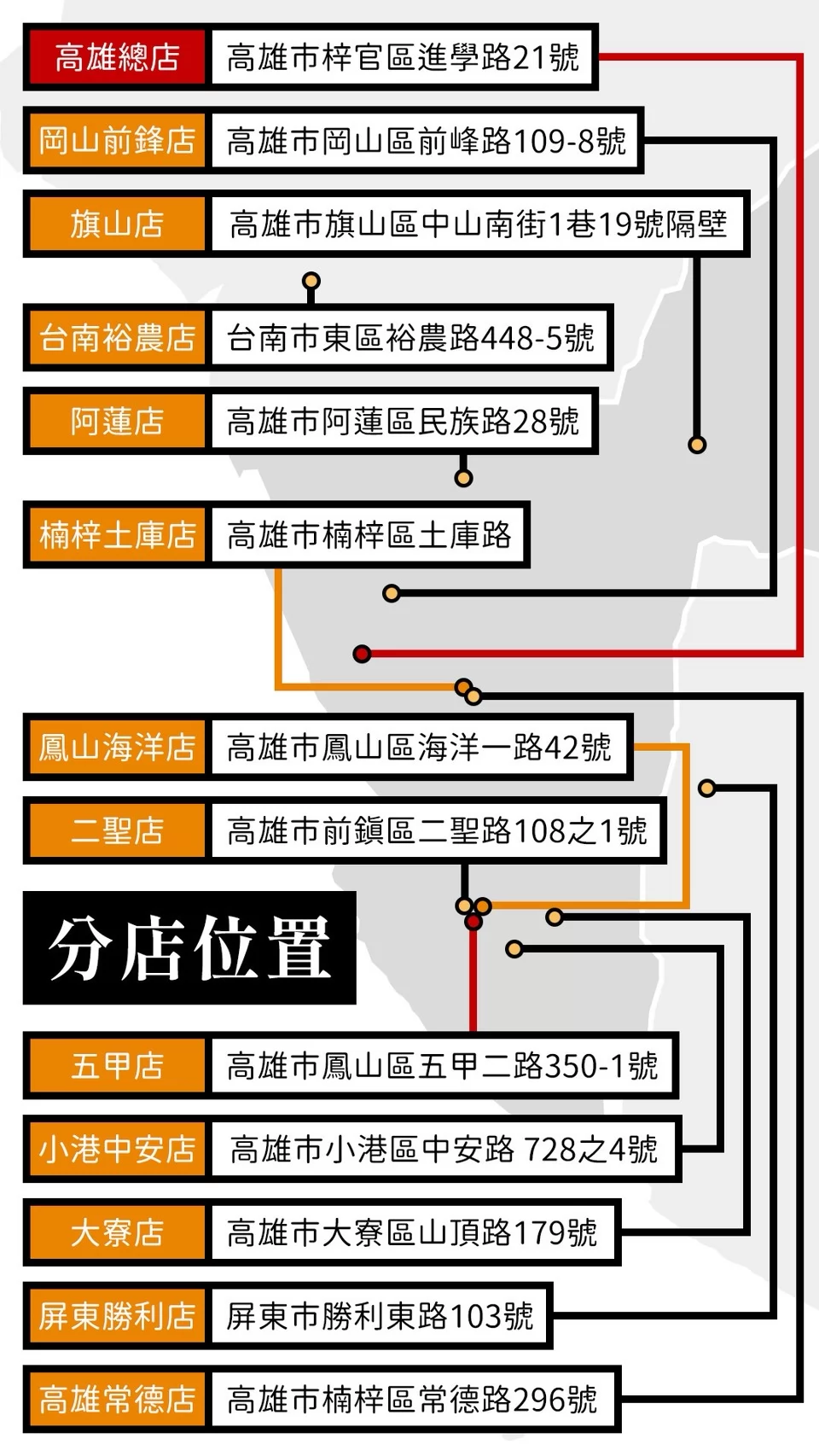 友炸炸雞 加盟優勢