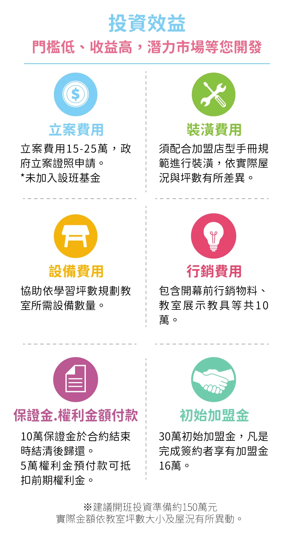 KUMON 孔孟文化事業有限公司 加盟優勢