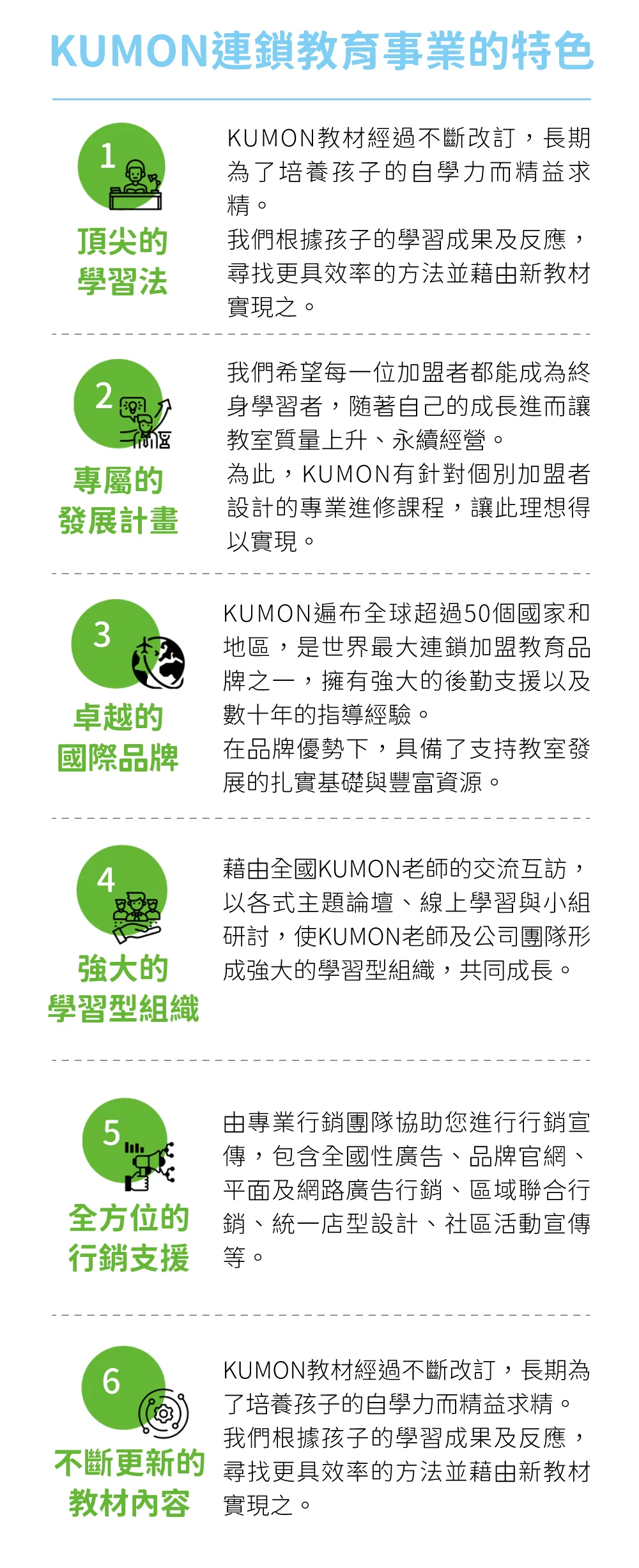 KUMON 孔孟文化事業有限公司 加盟優勢