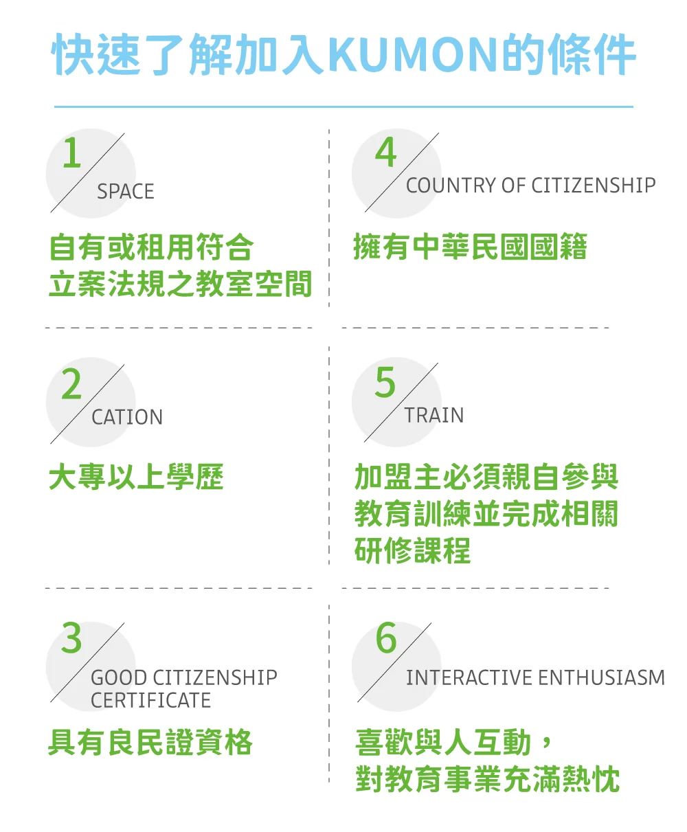 KUMON 孔孟文化事業有限公司 加盟優勢