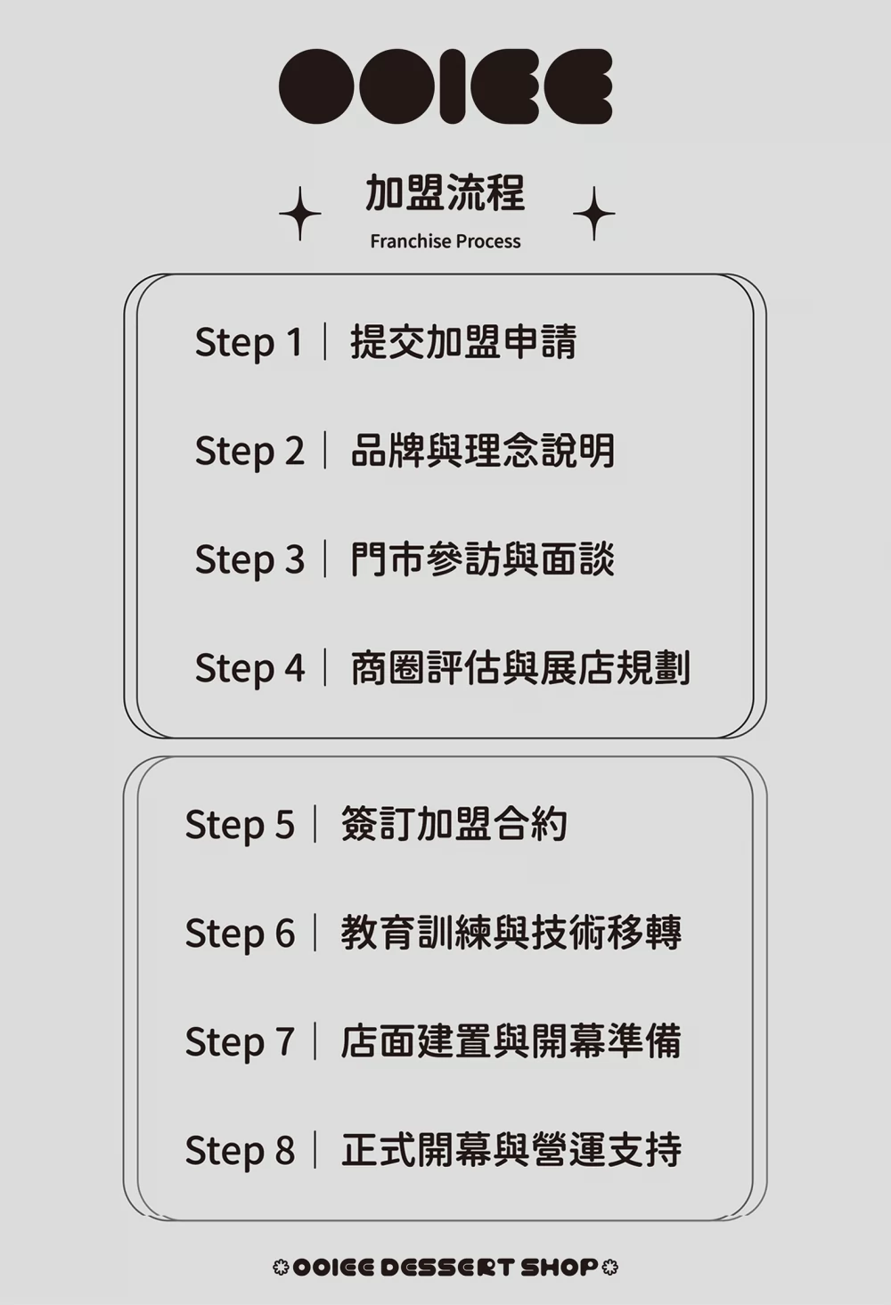 OOIEE偶飴 甜品專賣 加盟優勢