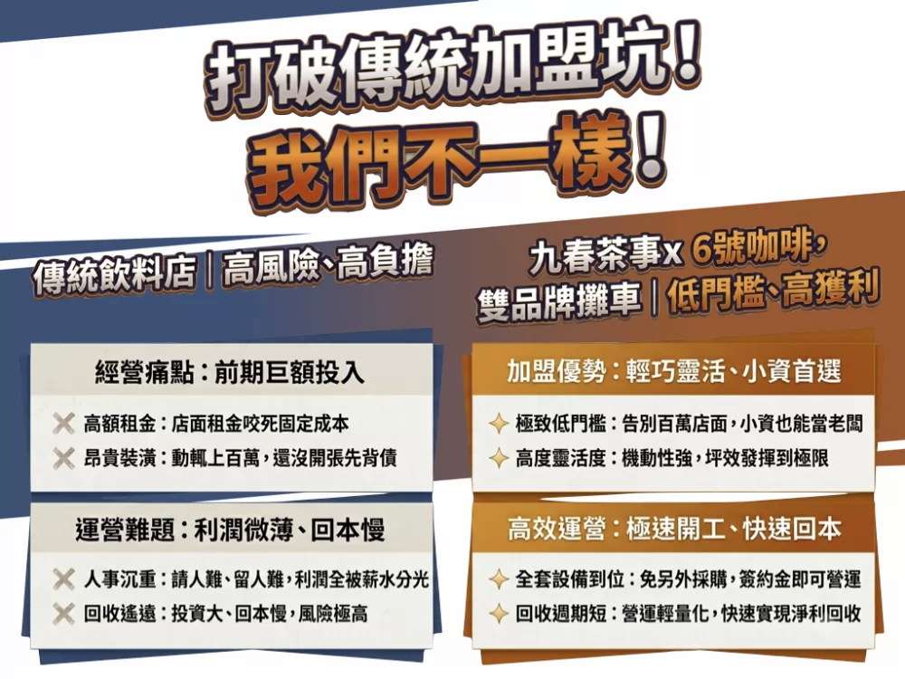 九春茶事 x SiXTH Coffee 加盟優勢